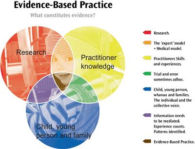 Children’s rights and their evidence as a force for inclusion in uncertain times